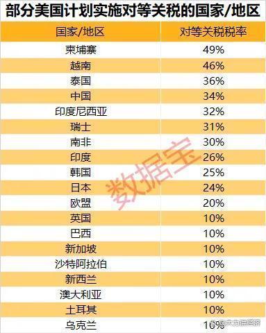 配资股票交易网站 中美贸易战升级重塑全球经济格局
